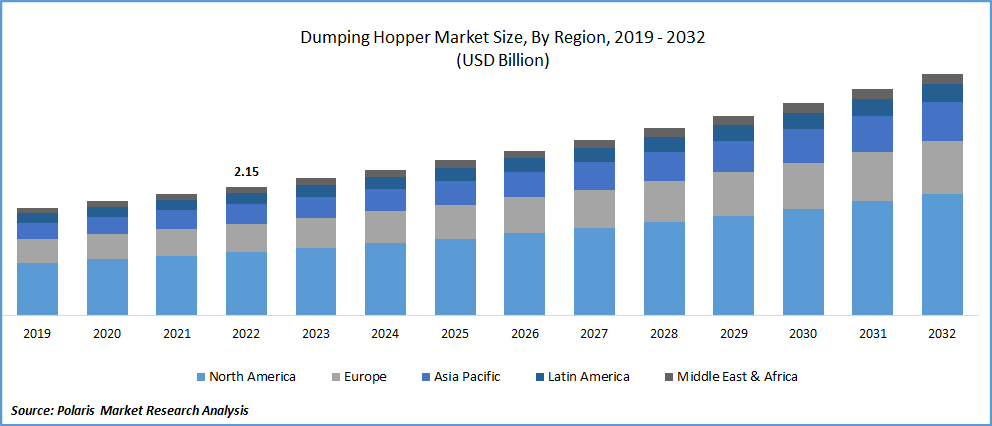 Dumping Hopper Market Size